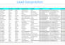 do real estate lead generation and verified email list building